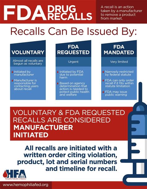 fda food recalls.